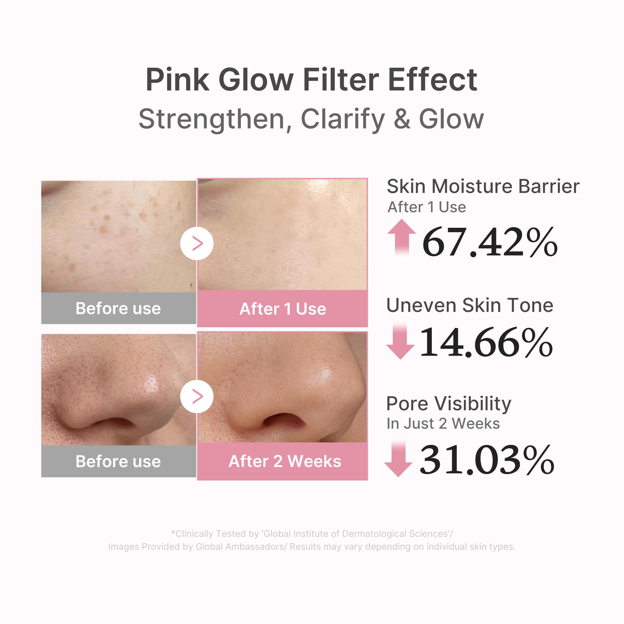 medicube Salmon DNA PDRN Pink Peptide Serum