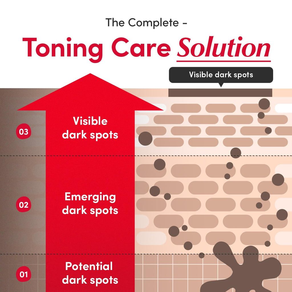 EQQUALBERRY Vitamin Illuminating Serum – Brightening Vitamin C Serum with Niacinamide Strengthens skin barrier