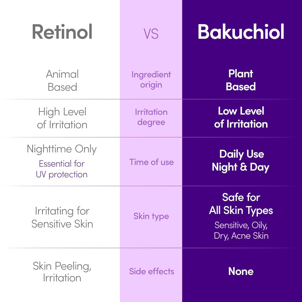 EQQUALBERRY Bakuchiol Plumping Face Serum - Retinol Natural Alternative for Sensitive Skin