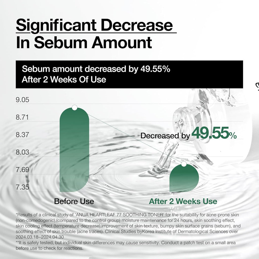 Anua Heartleaf 77 Soothing Toner I pH 5.5